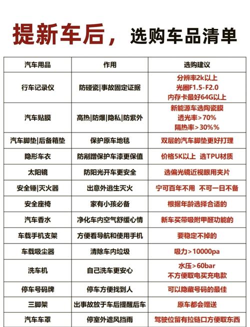 汽车用品市场 汽车用品市场有哪些