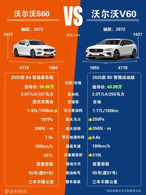 斯巴鲁和沃尔沃谁耐用(斯巴鲁和沃尔沃谁好开)