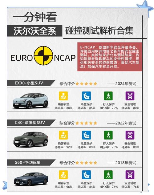 汽车安全性能测试(汽车安全测试都有什么)