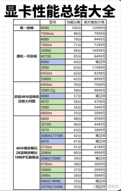 性价比高的显卡推荐2024／性价比高显卡2020