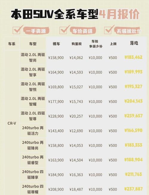 本田suv多少钱一辆(本田suv多少钱？)