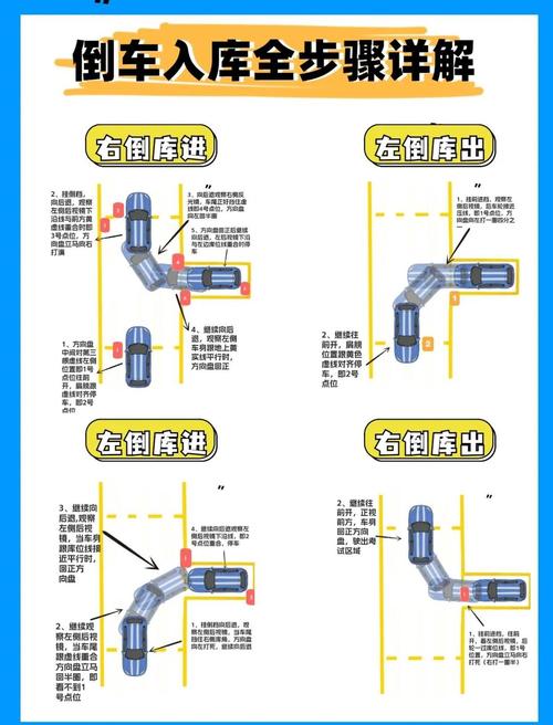 倒车原理与技巧／倒车原理与技巧模型教练车