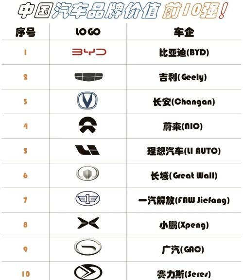 国产六大品牌汽车／国产几大品牌汽车