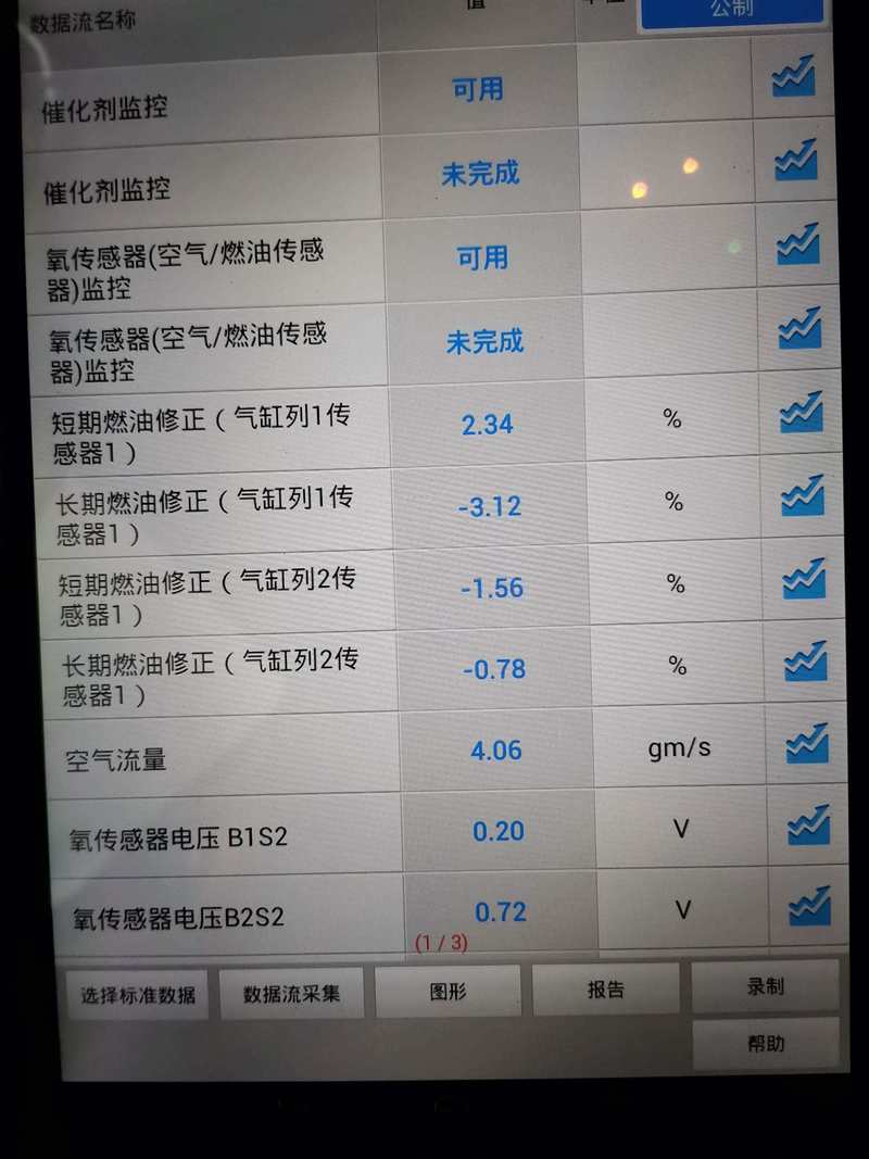 帕萨特领驭空气流量计／帕萨特领驭空气流量计数据流