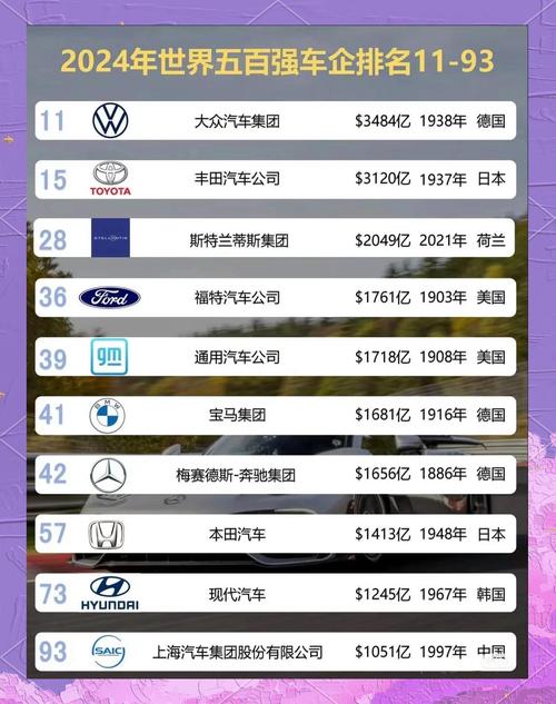 世界汽车集团排名／世界汽车集团排行