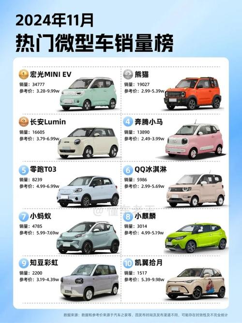 微型电动汽车排名前十名,微型电动汽车横评