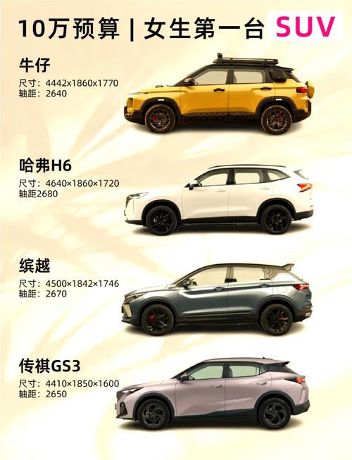 10万以下越野车排行榜,十万以下的越野车