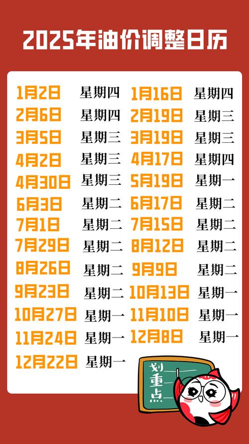 油价调整趋势/油价调整趋势表