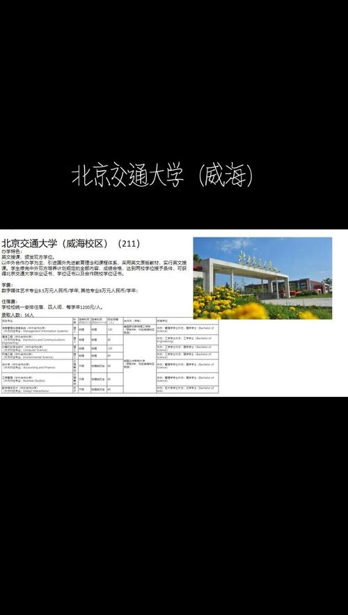 北京交通大学威海校区中外合作,北京交通大学威海校区中外合作办学招生简章