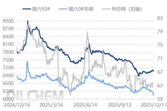 柴油走势会涨还是跌(柴油走势如何)