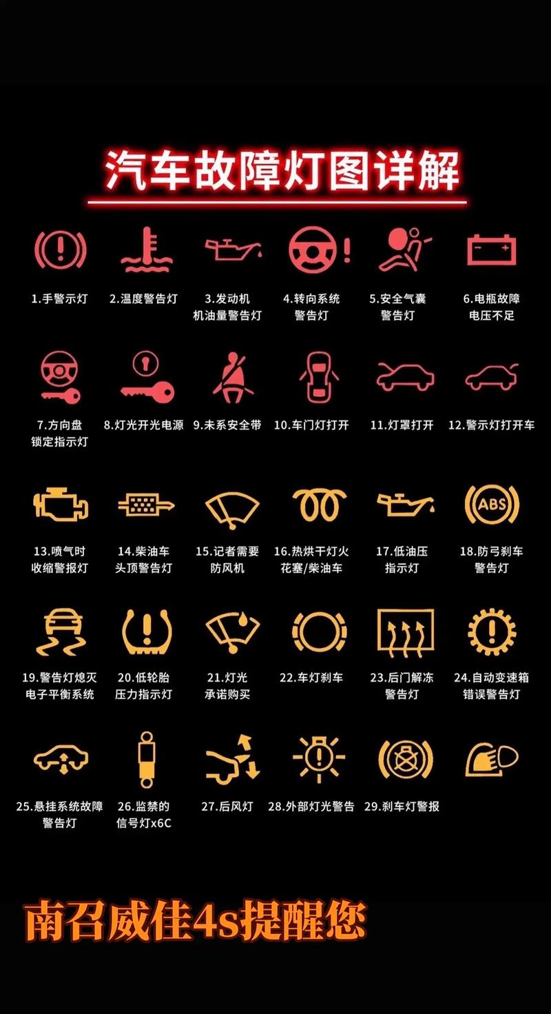 汽车仪表显示故障灯大全,汽车仪表故障显示灯介绍