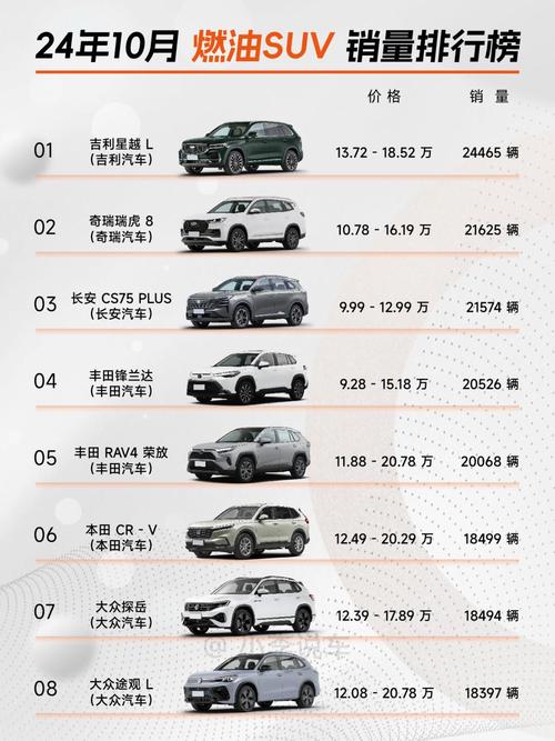 【省油耐用的车排行榜前十名,最省油的车第一名suv】