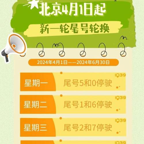 北京限号罚多少钱 北京限号罚几分