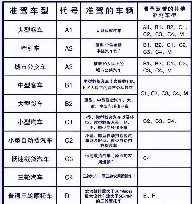 c1能开什么车型／c1能开什么车型c2c3c4