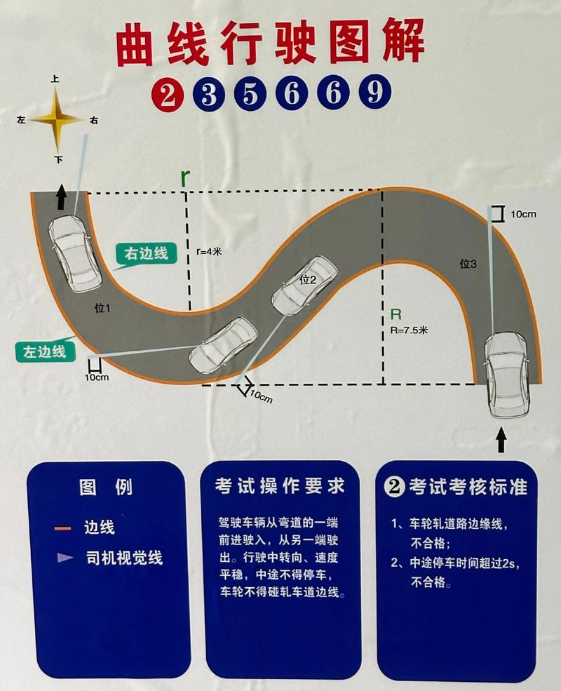 科目二s弯道技巧,科目二s弯道技巧看雨刮器