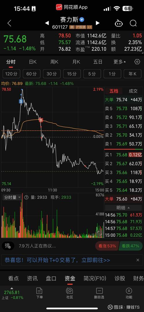 东风小康和赛力斯 东风小康和赛力斯股票