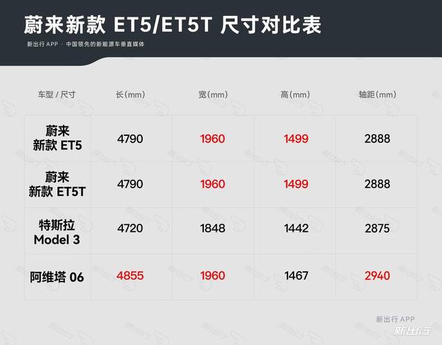 【蔚来预约试驾,蔚来预约试驾多少钱】