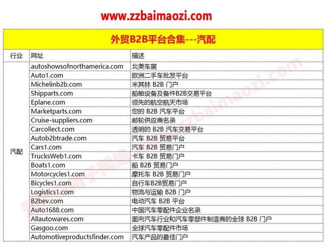 汽车配件外贸网站 汽车配件出口贸易平台