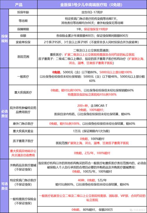 保险怎么买最划算多少钱/保险怎么买最划算多少钱的